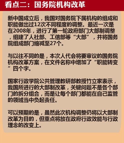 觀圖知兩會：“2013兩會”三大看點【9】