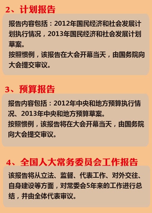 觀圖知兩會：“2013兩會”三大看點【11】