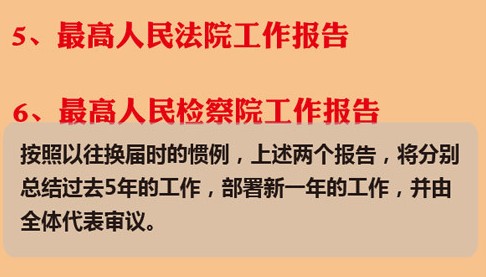 觀圖知兩會：“2013兩會”三大看點【12】