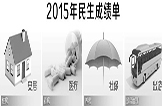    ձ÷ᱣȶ>>ϸڸոձĻ뾭ùϣⷿزΪ2016꾭ù֮һⷿز棬ǵǰʵ⣬ҲǹṹԸĸҪ档Ժչого˵ԺƾսоԺԺ뾺оǰϷġйסչ20152016ʾףҹƷסܿԤƴﵽ39.96ƽסַ棬ַԼ4.26ƽףȥ23£ڷ棬ڽ35.7ƽףҪ4.5